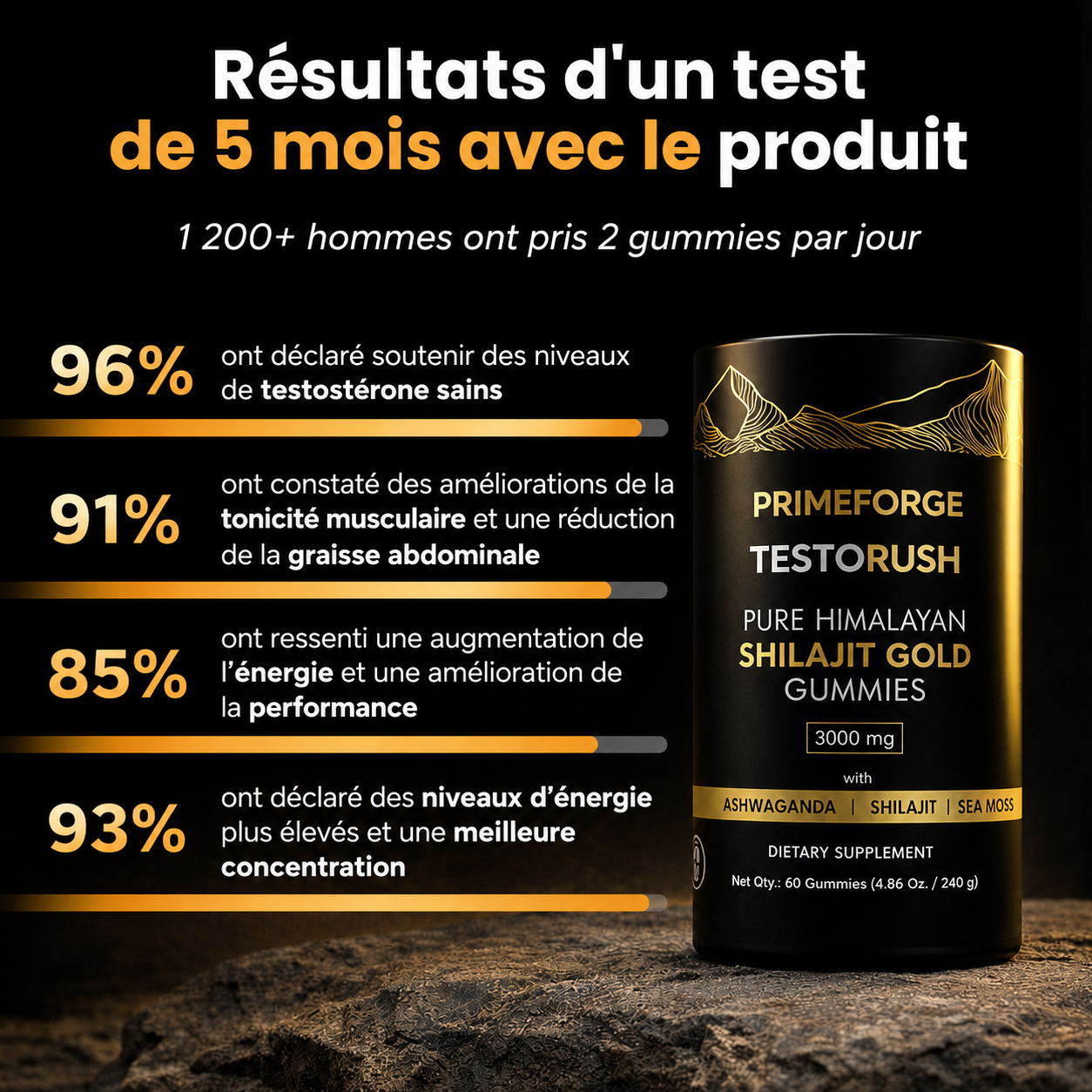 TestoRush - Votre dose quotidienne de soutien à la testostérone